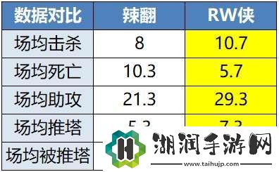 久诚、Fly时隔871天再交手