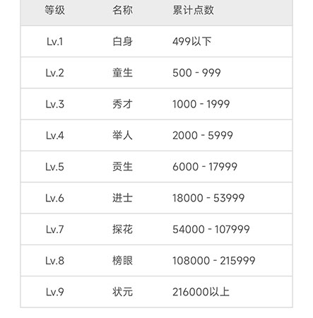 维词怎么获得学习力